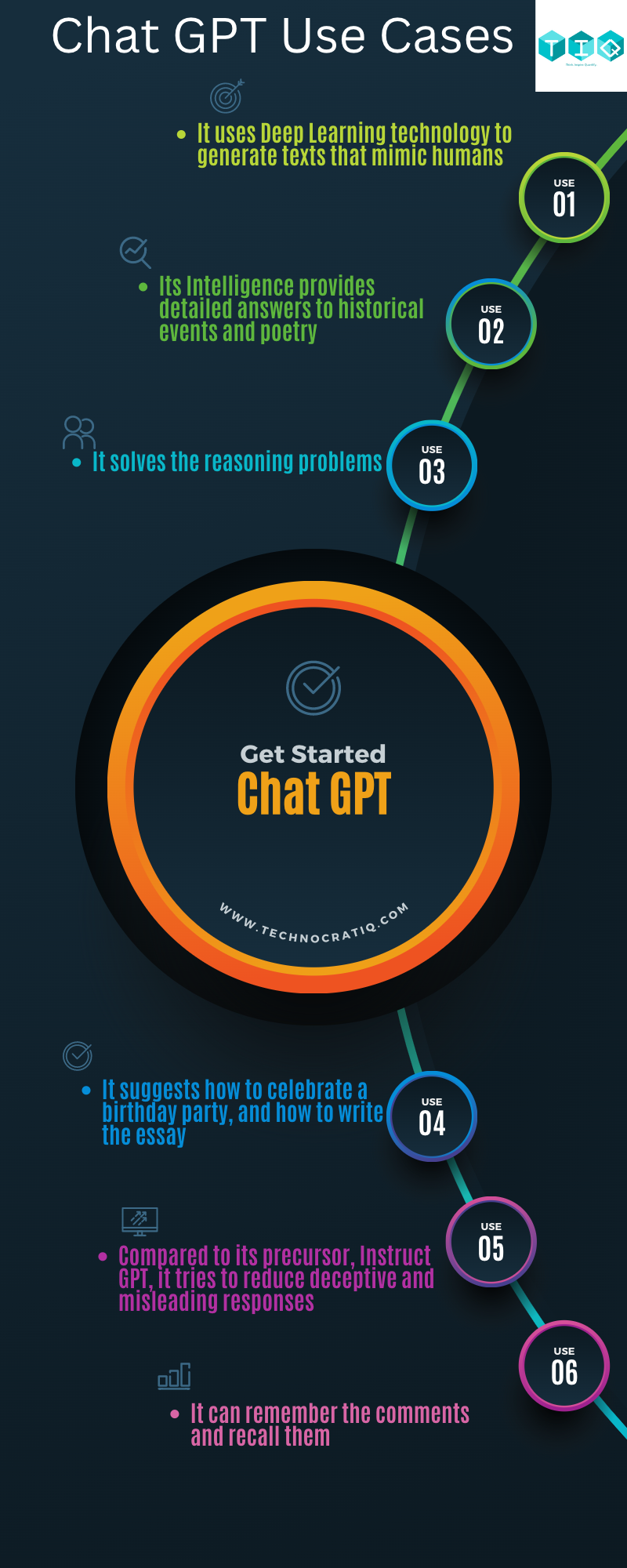 5 Best Uses Of Chat Gpt For Writing | Hot Sex Picture