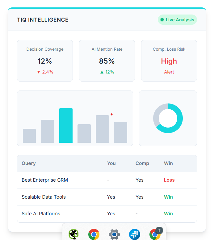 TIQ INTELLIGENCE