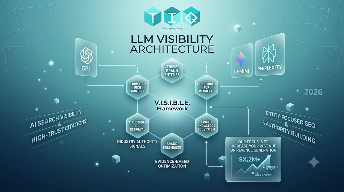 LLM Visibility Architecture