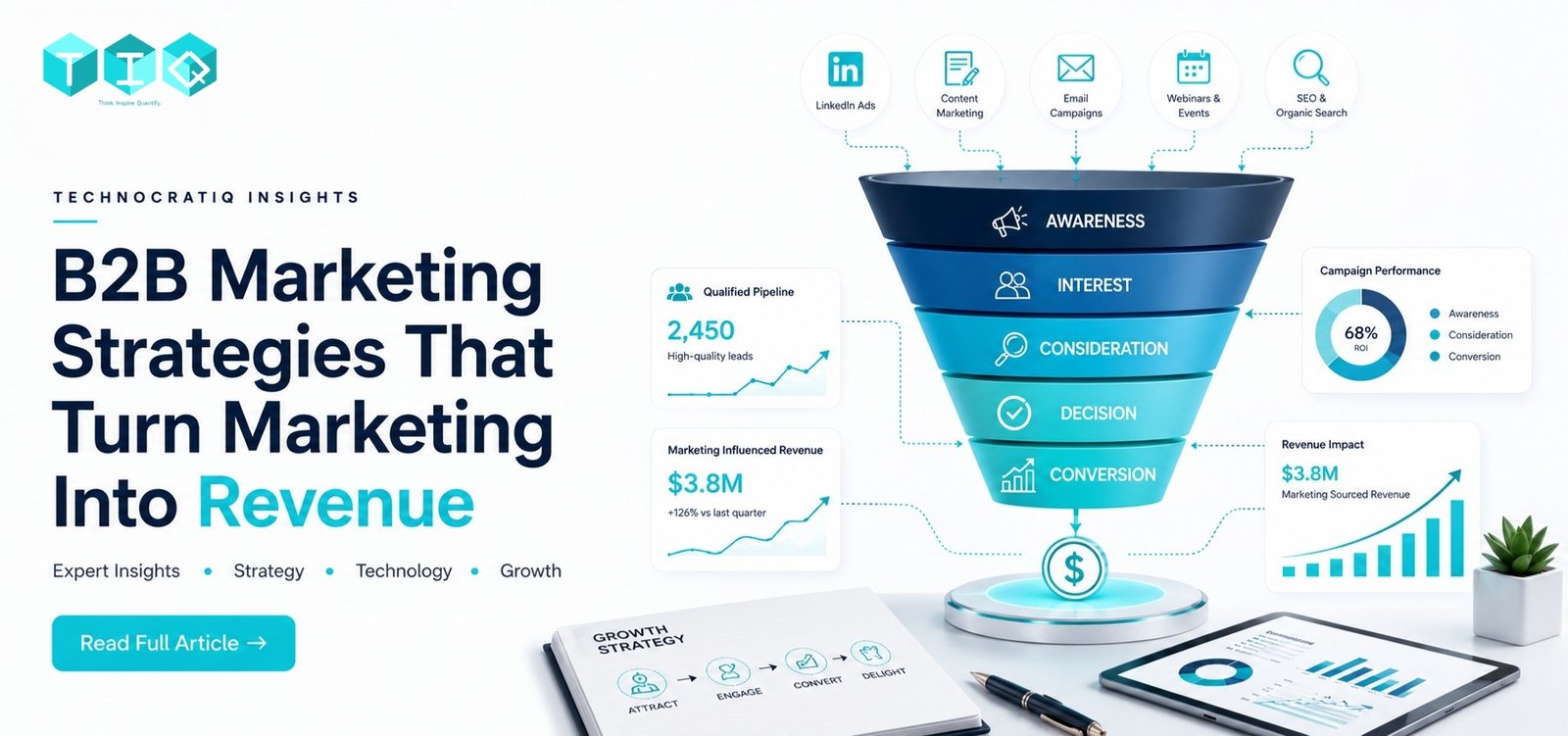 B2B Marketing Strategies